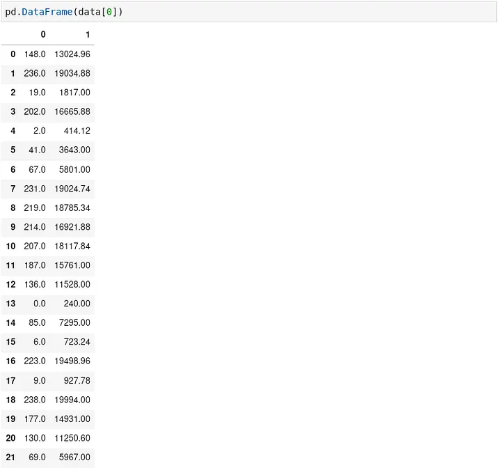 table of coefficients (first set)
